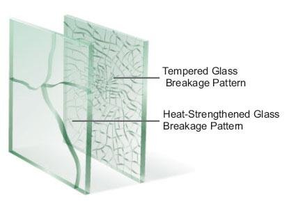 Heat Tempered Glass